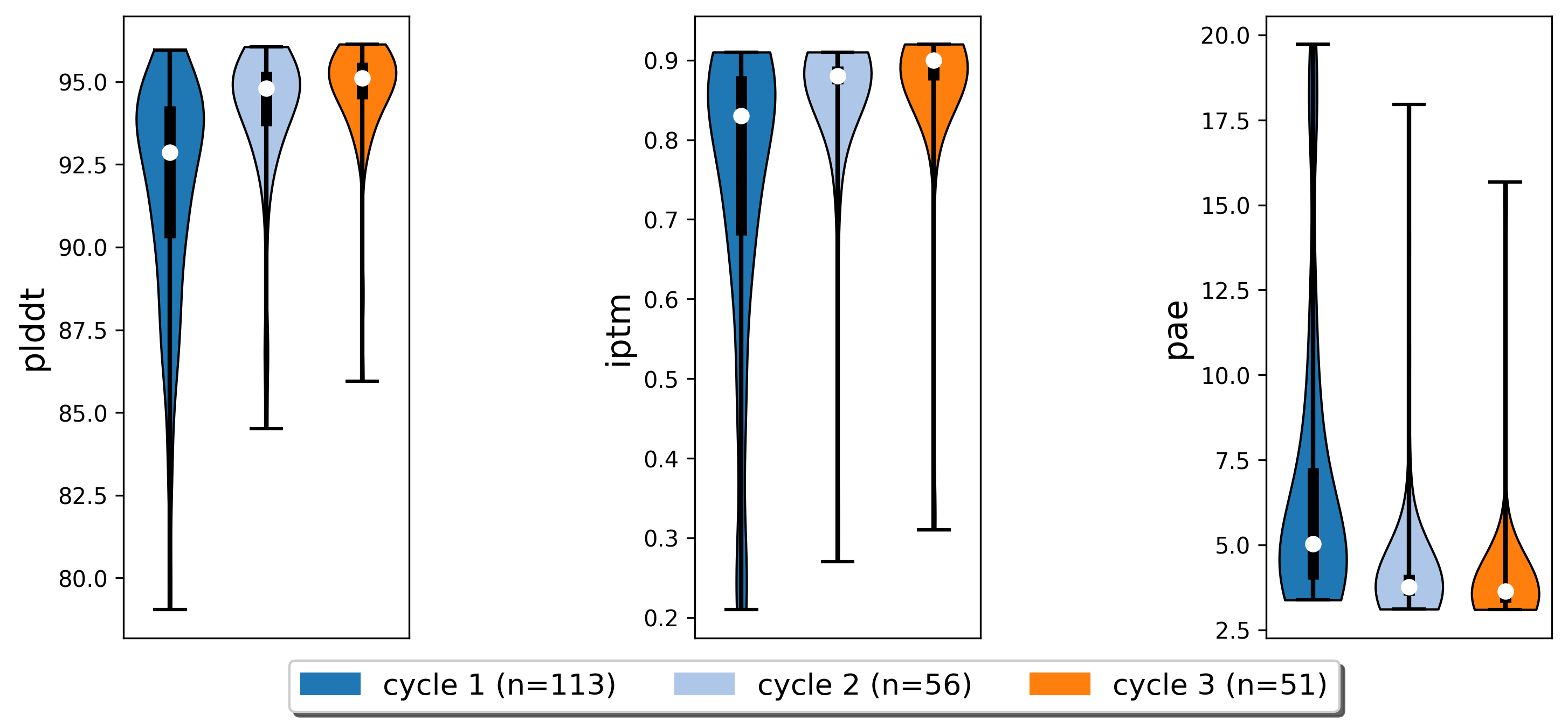 ../_images/egfr_cycle_results.png